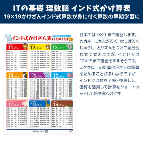 お風呂に貼れる】インド式かけ算表ポスター 19×19かけざん｜お受験グッズのハッピークローバー