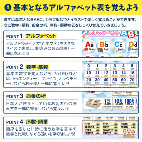 学習教材】アルファベットポスター お風呂で幼児教室(R) 英語