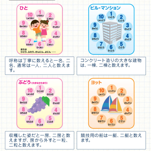 お風呂に貼れる・目で見て絵で覚える】もののかぞえかたポスター｜お