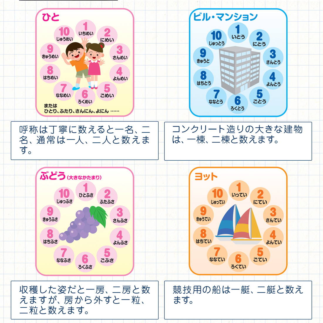 お風呂に貼れる・目で見て絵で覚える】もののかぞえかたポスター｜お受験グッズのハッピークローバー