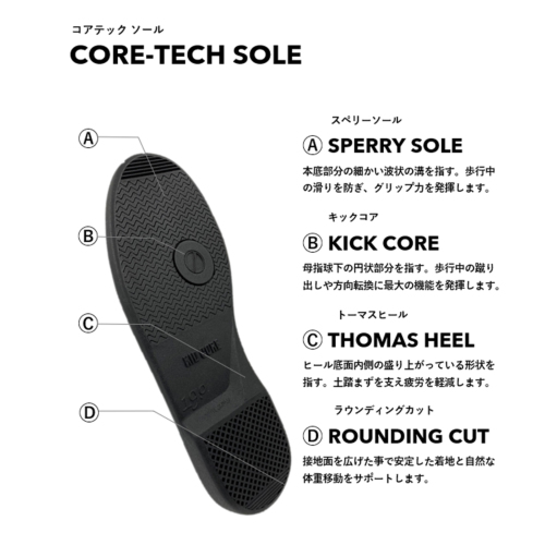 百貨店取扱い 正規品 KID CORE キッドコア 靴磨きセット 2E 日本製本革 
