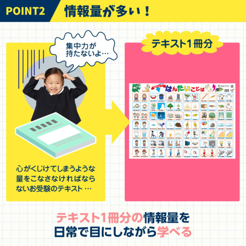 お受験教材】はんたいことばポスター お風呂で幼児教室(R) 反対言葉