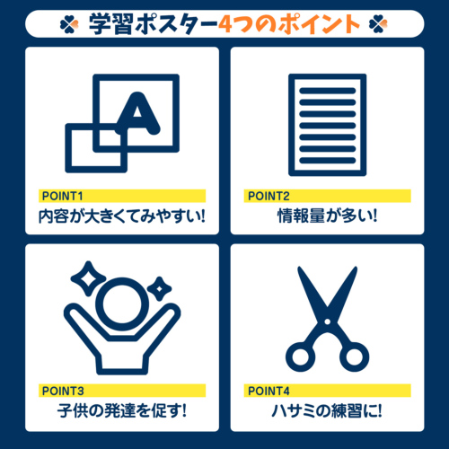 お受験・面接対策教材】日本縦断(R) すごろくポスター サイコロ&コマ