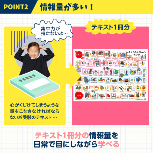 お受験教材】きせつのすごろくポスター サイコロ&コマセット 季節の